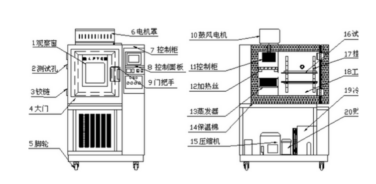 恒溫恒濕試驗箱設(shè)計原理圖及結(jié)構(gòu)圖